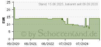 Preistrend fr Ansmann 1700-0121