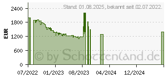 Preistrend fr Philips 55OLED807 (4K, OLED, 2022, 55 ), TV, Silber (55OLED807/12)