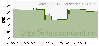 Preistrend fr Bosch Multi Material - Kreissgeblatt - 2 Stcke - 190 mm - 54 Zhne (2608644652)