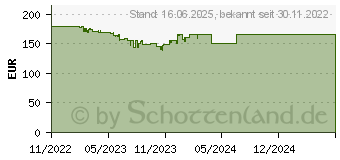 Preistrend fr Iiyama ProLite XUB2792HSU