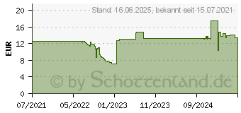 Preistrend fr DeLOCK - Blindplatte - Schwarz - 3U - 48,3 cm (19 ) (66664)