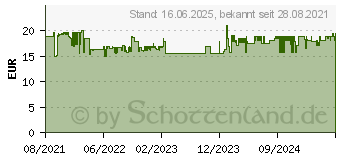 Preistrend fr Master Lock 8229EURDPRO Kabelschloss Schwarz Zahlenschloss (P22837)