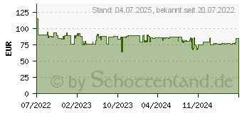 Preistrend fr TechniSat Digitradio 307 BT Persnlich Analog & Digital Schwarz (0000/3977)