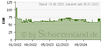 Preistrend fr FISCHER DuoXpand 10x140 FUS 50 St. (562170)