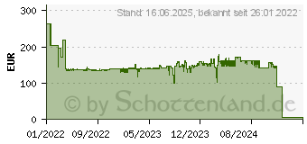 Preistrend fr FISCHER DuoXpand 10x200 FUS 50 St. (562173)