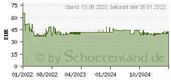 Preistrend fr FISCHER DuoXpand 8x100 FUS 50 St. (562153)