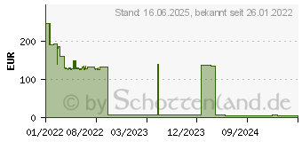 Preistrend fr FISCHER DuoXpand 10x200 T 50 St. (562161)