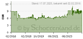 Preistrend für Fein Flexibler Spachtel für MultiMaster (63903165210)