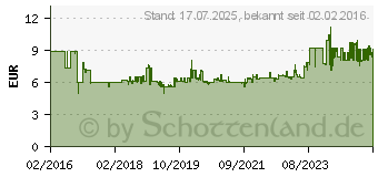 Preistrend fr Fein Flexibler Spachtel fr MultiMaster (63903165210)