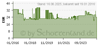 Preistrend fr Fein Filzpolierplatte MultiMaster (2 Stck) (63806140220)