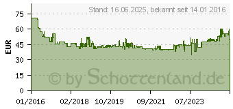 Preistrend fr Fein 63502166210 Diamant Segmentsgeblatt 2.2 mm 90 mm 1 St.