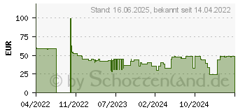 Preistrend fr Clatronic HL 3763 Keramik-Heizlfter (263955)