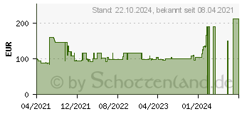 Preistrend fr Metz Connect PoE-Access Point W-DAT 300 Mbit/s U (13005AP300L-E)