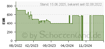 Preistrend fr Philips TPV 55PUS7607 (55PUS7607/12)