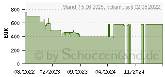 Preistrend fr Philips TPV Philips 55PUS7607 (EEK: F) (55PUS7607/12)