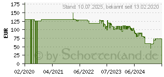 Preistrend für Severin PG8113 Senoa Boost S schwarz / silber