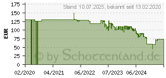 Preistrend fr Severin PG8113 Senoa Boost S schwarz / silber