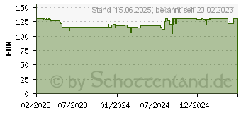 Preistrend fr Iiyama XUB2294HSU-W2