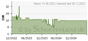 Preistrend fr BOOMPODS Obi 5000mAh schwarz (PBOBLK)