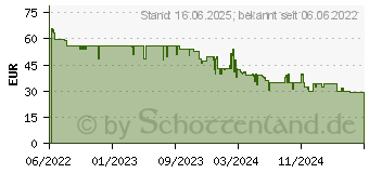 Preistrend fr ABUS Touch 57 45, Vorhngeschloss (62575)