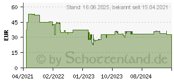 Preistrend fr Bosch Accessories Expert Construction Lochsge 1 Stck 111mm 1St. (2608900482)