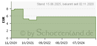 Preistrend fr Logilink ET0013 - Schaltersteckdose - kabelgebunden - wei