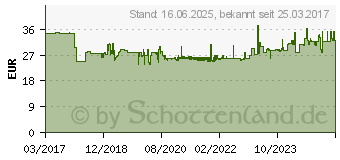 Preistrend fr Fein Stecknussadapter in Q_Zubehr (64203002010)