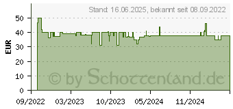 Preistrend fr PDP Xbox Series X Controller Schwarz (049-024)