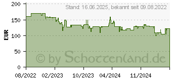 Preistrend fr Einhell E-Case Tower Systemkoffer (4540015)