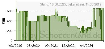 Preistrend fr Venta LP60 Ultra Luftreiniger wei (2065501)