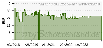 Preistrend fr Staedtler Farbstift 140 C18 18St.