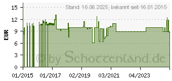 Preistrend fr Good Connections DisplayPort Anschlusskabel 3m beidseitig vergoldet schwarz (4810-030G)