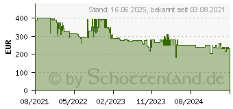 Preistrend fr Einhell - Stromerzeuger tc-pg 25/1/E5 Benzin (4152600)