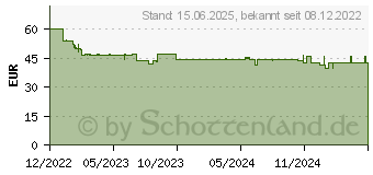 Preistrend fr GARDENA Liano Gartenschlauch 10 m ber Boden (18490-20)