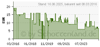 Preistrend fr Kwb 625620 Stichsgebltter-Set, HCS, 6-teilig 6 St. (6256-20)