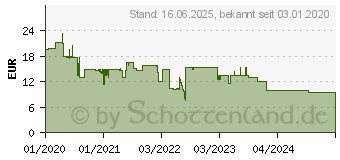 Preistrend fr Equip Steckdosenleiste 4 Fach schaltbar mit 2x USB (245553)