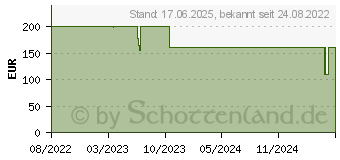 Preistrend fr DuckyChannel Mecha SF Limited Dawn Edition MX-Red (DKME2067ST-RDEPDZZTN)