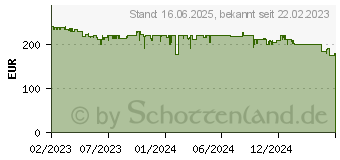 Preistrend fr Sony DualSense Edge Schwarz, Wei Bluetooth (9443995)