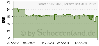 Preistrend fr Hama FC10 Motion Kabelloses Kfz Ladegert Universal, Schwarz/Silber (00201678)