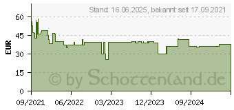 Preistrend fr Bosch Professional Power Tools (BI) Bosch Professional GWT 4 Werkzeugtasche leer (1600A0265T)