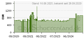 Preistrend fr Siemens SN23EC14CE freistehender Geschirrspler Home Connect, varioSpeed Plus