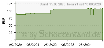 Preistrend fr Silverstone SST-GD09B-C, HTPC-Gehuse schwarz