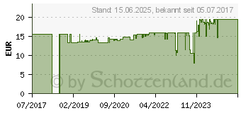 Preistrend fr FISCHER Gipskartondbel GK Green S [45 Stk./524869]