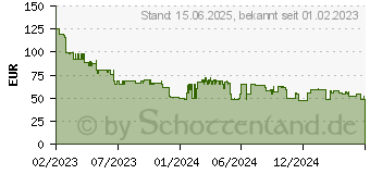 Preistrend fr Canon PIXMA TS5350i (4462C086)