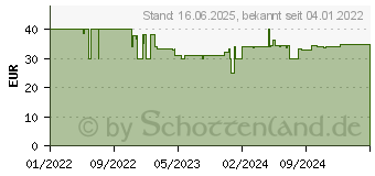 Preistrend fr BOOMPODS bassline Compact Kopfhrer Kabellos