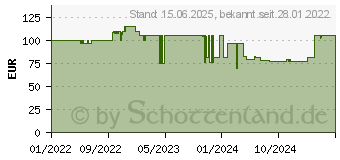 Preistrend fr Lian Li Lancool 215 Midi Tower wei Lancool 215WHITE