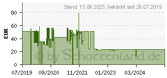 Preistrend fr AeroCool Verkho 3 Plus CPU-Khler (ACTC-NA30310.01)