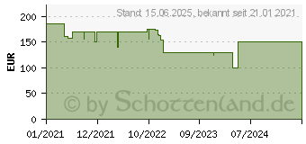 Preistrend fr IceGiant ProSiphon Elite CPU-Khler (PE-240-BLA)