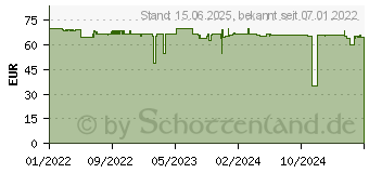 Preistrend fr Streamplify Mic Arm (SPMC-MZ1C227.11)