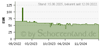 Preistrend fr Zyxel GS1900-8 Managed L2 Gigabit Ethernet (GS1900-8-EU0102F)